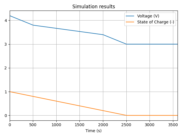 Battery map results