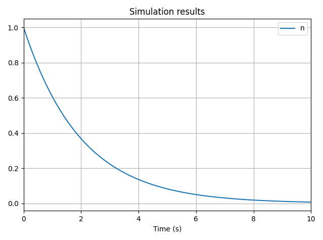 Exponential decay
